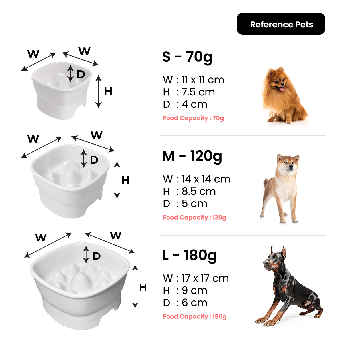 Slow-feed Bowl